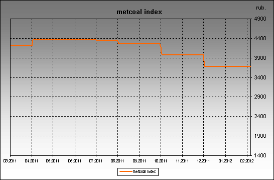 metcoal index - metcoal index