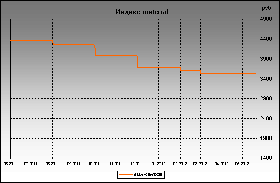 ������ metcoal - ������ metcoal