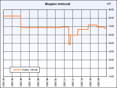  metcoal.  ,     .         .