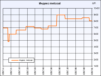  metcoal.  ,     .         .