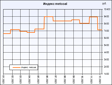  metcoal.  ,     .         .