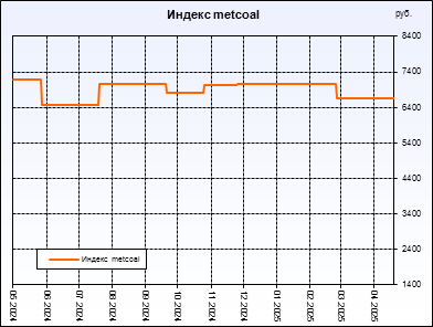  metcoal.  ,     .         .