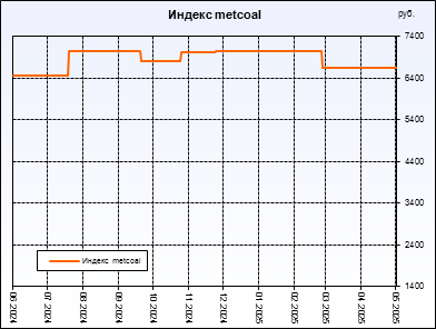  metcoal.  ,     .         .