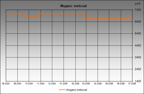  metcoal -  metcoal