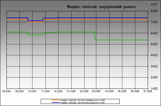  metcoal -  metcoal,  