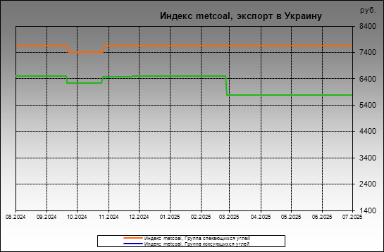  metcoal -  metcoal,   
