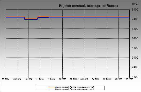  metcoal -  metcoal,   