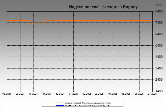  metcoal -  metcoal,   