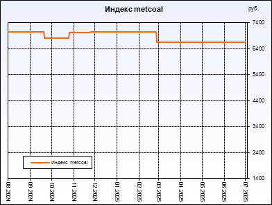  metcoal.  ,     .         .