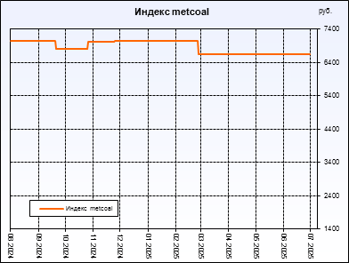  metcoal.  ,     .         .
