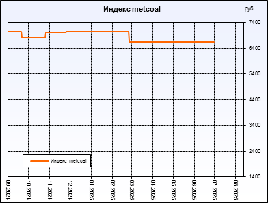  metcoal.  ,     .         .