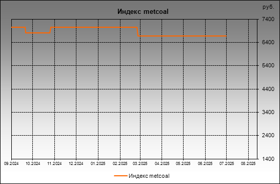  metcoal -  metcoal