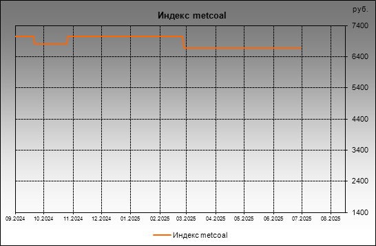  metcoal -  metcoal