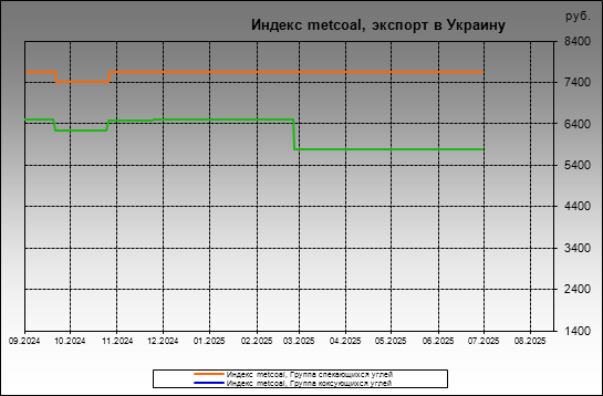 metcoal -  metcoal,   