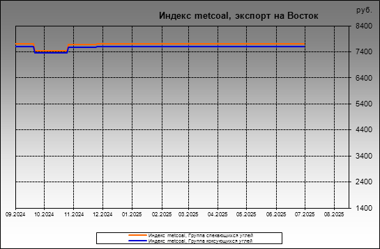  metcoal -  metcoal,   