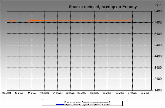  metcoal -  metcoal,   
