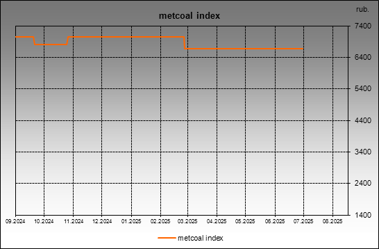 metcoal index - metcoal index