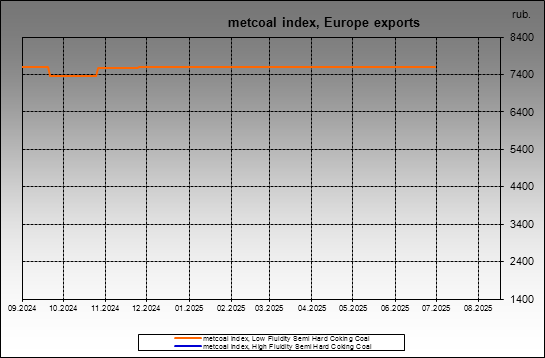 metcoal index - metcoal index, Europe exports