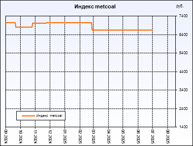  metcoal.  ,     .         .