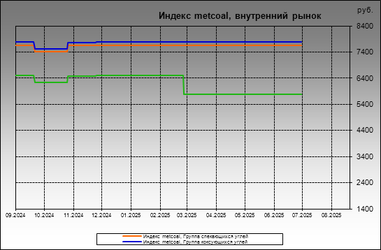  metcoal -  metcoal,  
