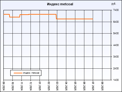 metcoal.  ,     .         .