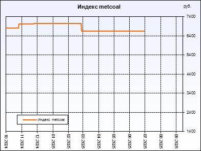  metcoal.  ,     .         .