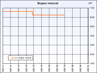  metcoal.  ,     .         .