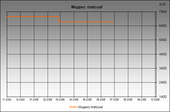  metcoal -  metcoal