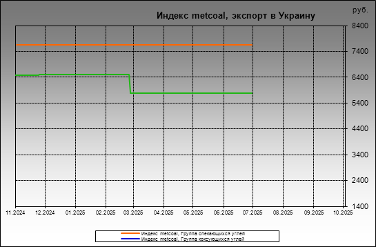  metcoal -  metcoal,   
