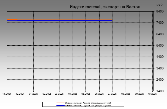  metcoal -  metcoal,   