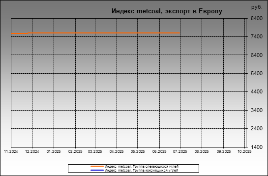  metcoal -  metcoal,   