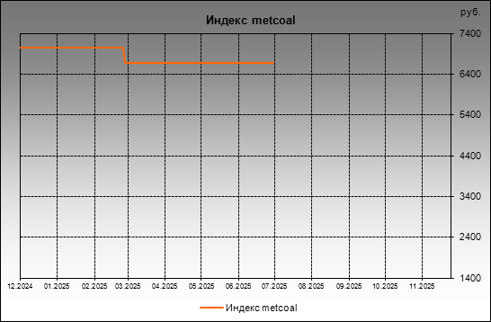  metcoal -  metcoal