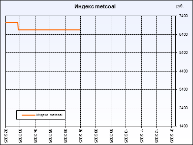 ������ metcoal. ������ ���������, ��� ���������������� ���� ������������ �����������. ������ ������������ �� ������ ���������� ������� ��������� � �����������.