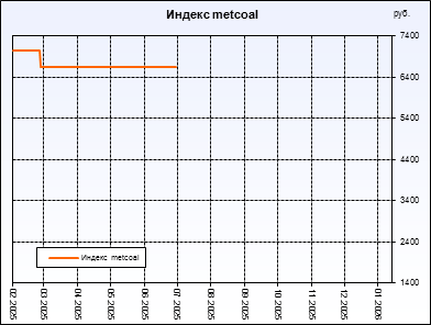 ������ metcoal. ������ ���������, ��� ���������������� ���� ������������ �����������. ������ ������������ �� ������ ���������� ������� ��������� � �����������.