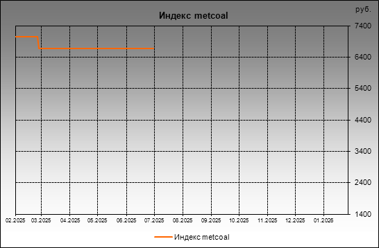 ������ metcoal - ������ metcoal