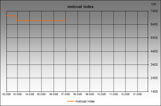 metcoal index - metcoal index