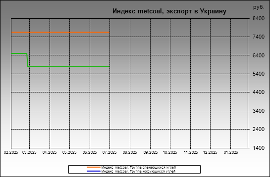 ������ metcoal - ������ metcoal, ������� � �������
