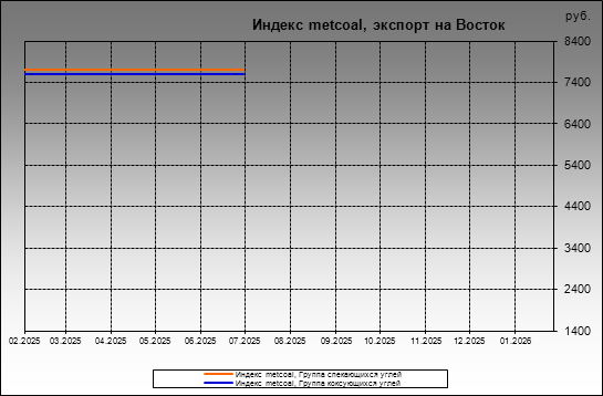 ������ metcoal - ������ metcoal, ������� �� ������