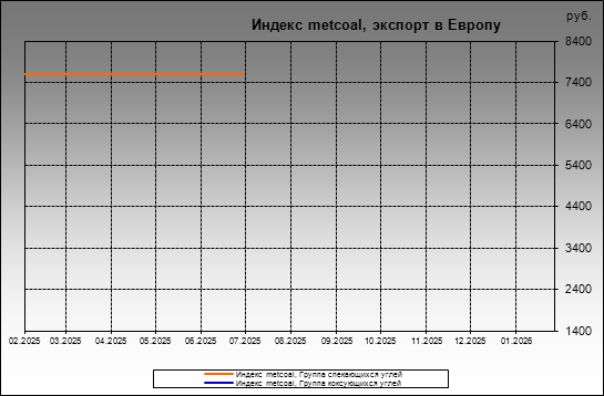 ������ metcoal - ������ metcoal, ������� � ������