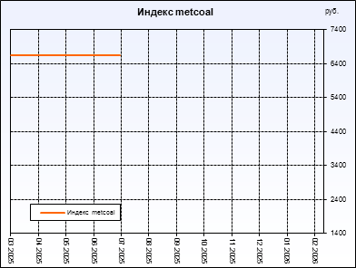 ������ metcoal. ������ ���������, ��� ���������������� ���� ������������ �����������. ������ ������������ �� ������ ���������� ������� ��������� � �����������.