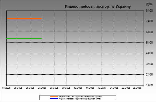 ������ metcoal - ������ metcoal, ������� � �������