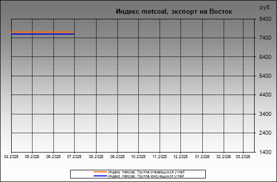 ������ metcoal - ������ metcoal, ������� �� ������