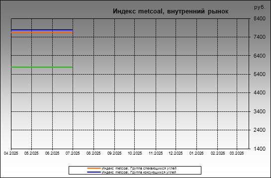 ������ metcoal - ������ metcoal, ���������� �����