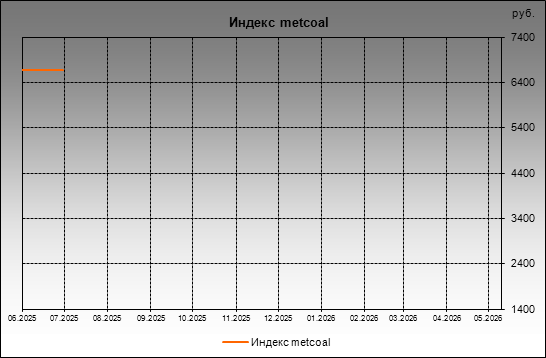 ������ metcoal - ������ metcoal