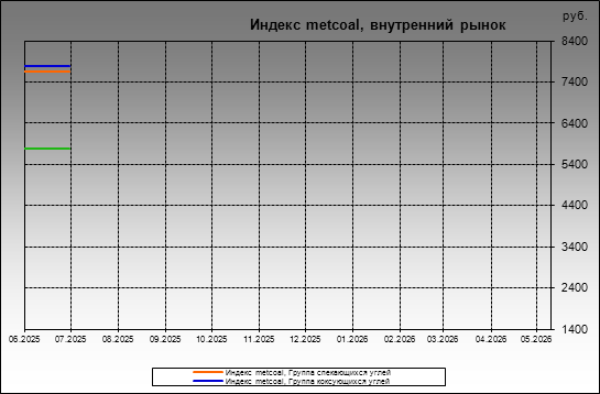 ������ metcoal - ������ metcoal, ���������� �����
