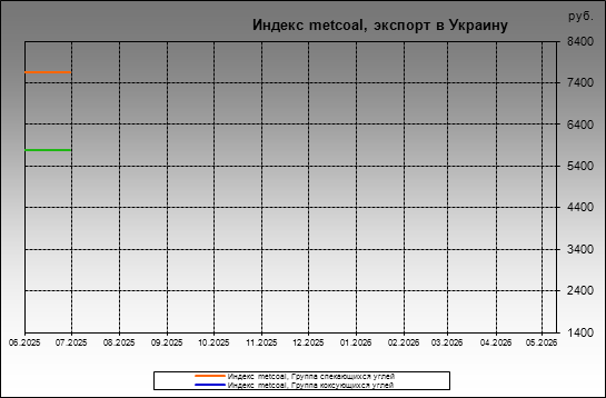 ������ metcoal - ������ metcoal, ������� � �������