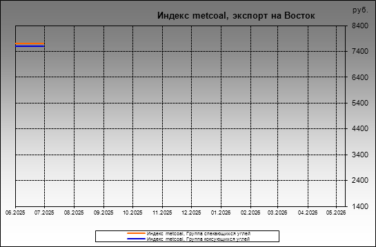 ������ metcoal - ������ metcoal, ������� �� ������
