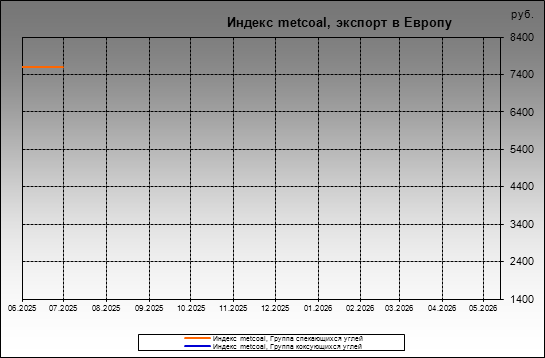 ������ metcoal - ������ metcoal, ������� � ������