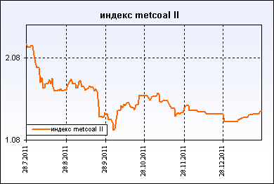 metcoal II