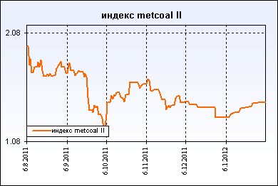 metcoal II